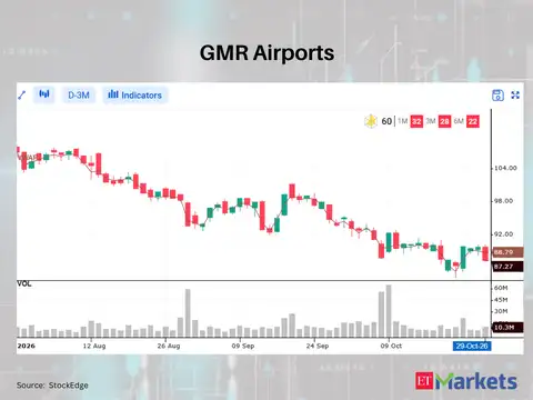 GMR Airports 