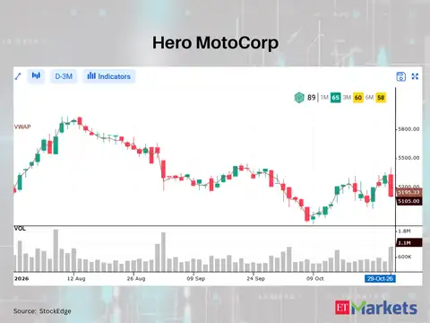 Hero MotoCorp 