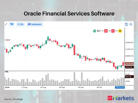 Oracle Financial Services Software 