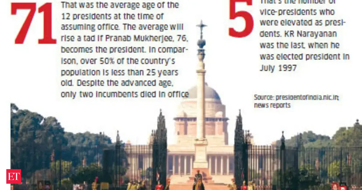 Numbers that explain headlines better than words - The Economic Times