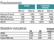 What Makes Gujarat Mineral Development Corporation A Good Long Term - 