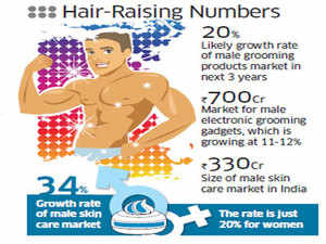 As Indian Men Say No To Body Hair Philips Pansonic L Oreal