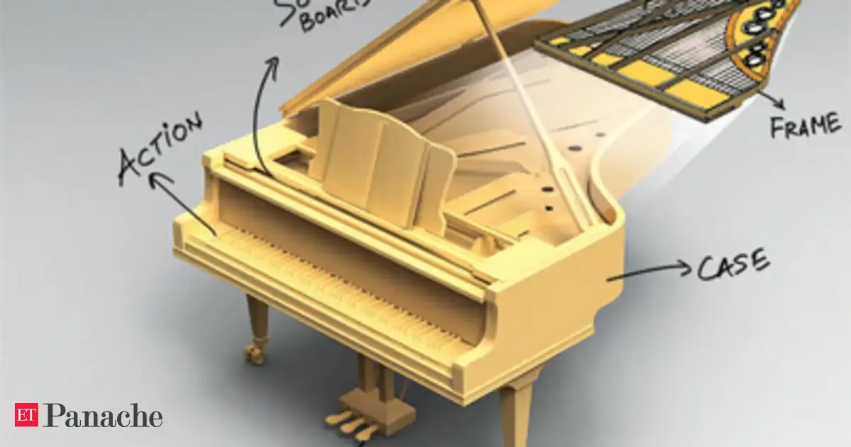 Sunday ET: Piano: How it works - The Economic Times