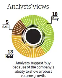 Asian Paints, the undisputed leader in the Indian decorative paints industry, has surpassed analysts’ expectations yet again. Asian Paints, the undisputed leader in the Indian decorative paints industry, has surpassed analysts’ expectations yet again.