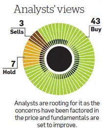 The completion of NTPC’s offer for sale (OFS), which has had a big overhang for the company, is welcome news. The completion of NTPC’s offer for sale (OFS), which has had a big overhang for the company, is welcome news.
