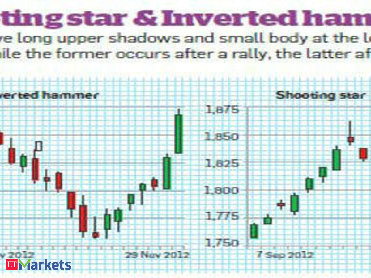 Real Time Candlestick Charts For Nse