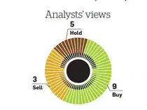 A strong presence in the global market and new launches will help Tata Global Beverages boost its revenues. A strong presence in the global market and new launches will help Tata Global Beverages boost its revenues.