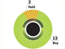Jubilant Life is likely to do well in future on new launches, changes in pricing Jubilant Life is likely to do well in future on new launches, changes in pricing