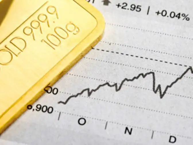 Muthoot finance forex