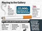 Cigarette makers launch smaller price packs to revive market