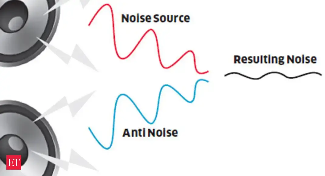 How noisecancelling technology for headphones works? How noise