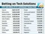 E-governance hopes rise as India crosses 1 billion transactions