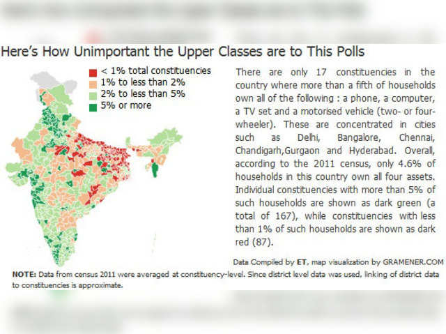 Here's how unimportant the upper classes are to this polls