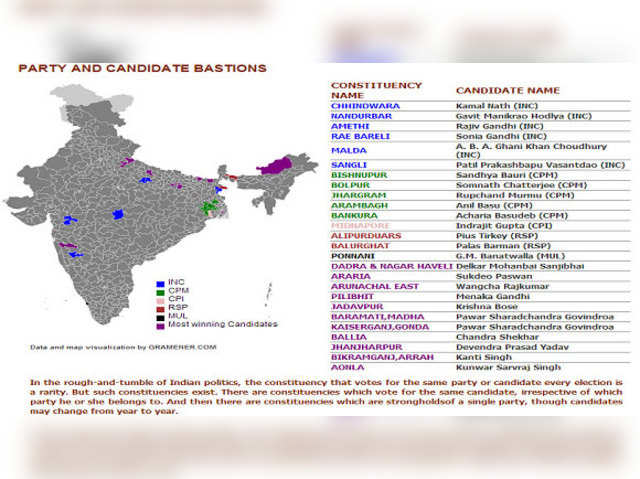 Party and candidate bastions