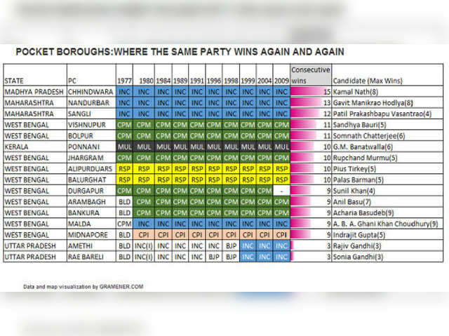 Pocket boroughs: Where the same party wins again and again