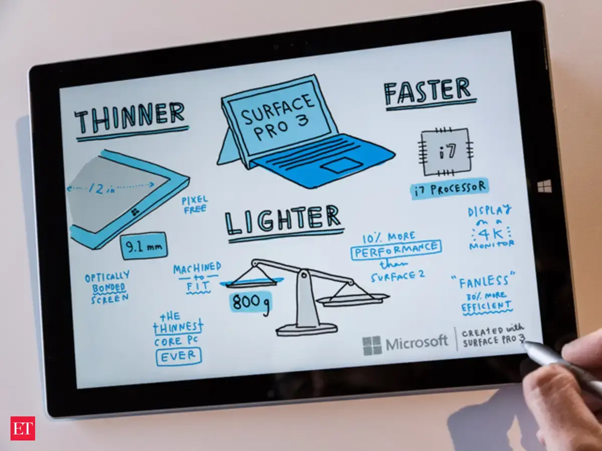 Mini DisplayPort - Microsoft Surface Pro 3: 8 features | The Economic Times