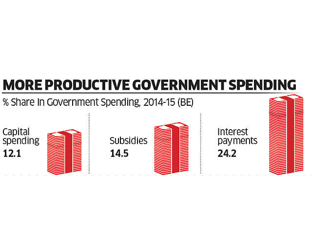 4) More productive government spending