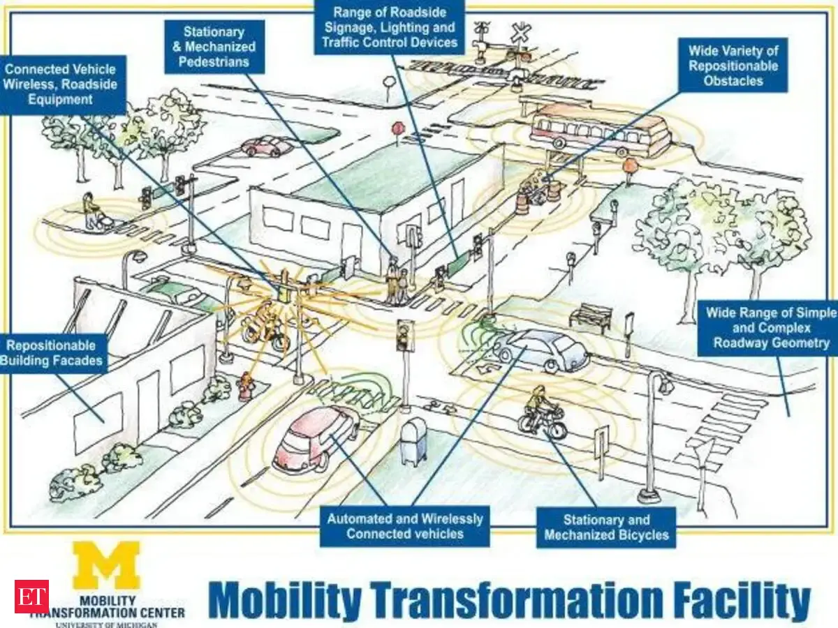 Michigan Is Getting a Fake City for Testing Automated Cars - | The ...