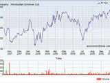 Hindustan Unilever Ltd