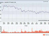 Larsen & Toubro Ltd