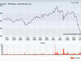 Ranbaxy Labs