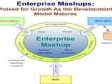Enterprise mashups