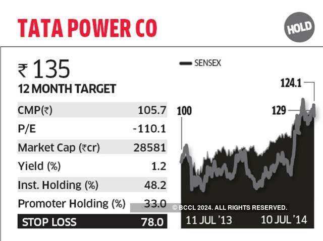 Tata Power Co