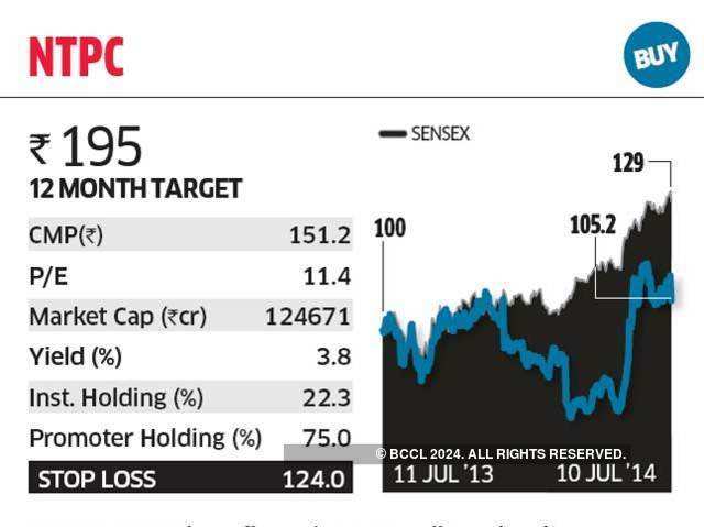 NTPC