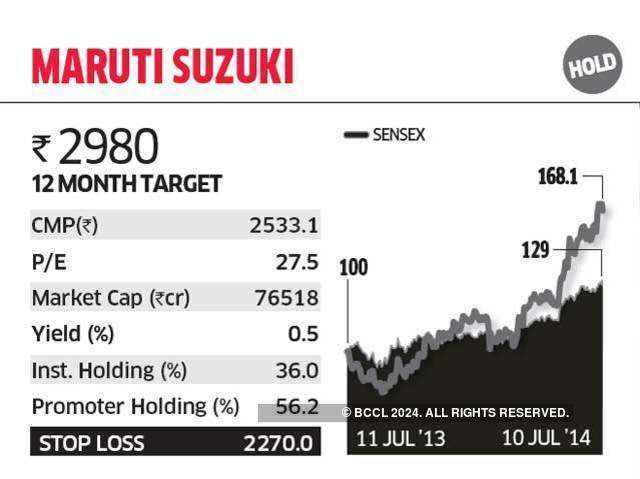 Maruti Suzuki