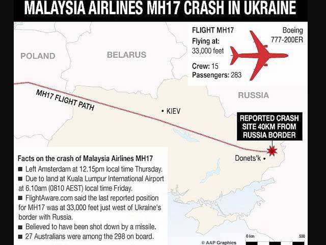 Fate of MH17