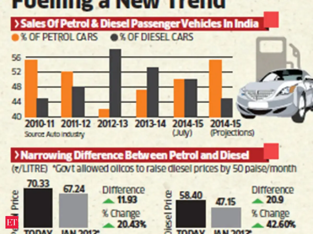 cars-graph - | The Economic Times