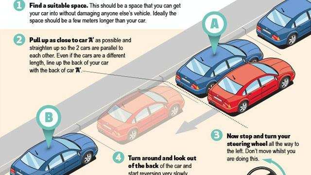 Make Parking a Cinch with This Parking Guide Infographic