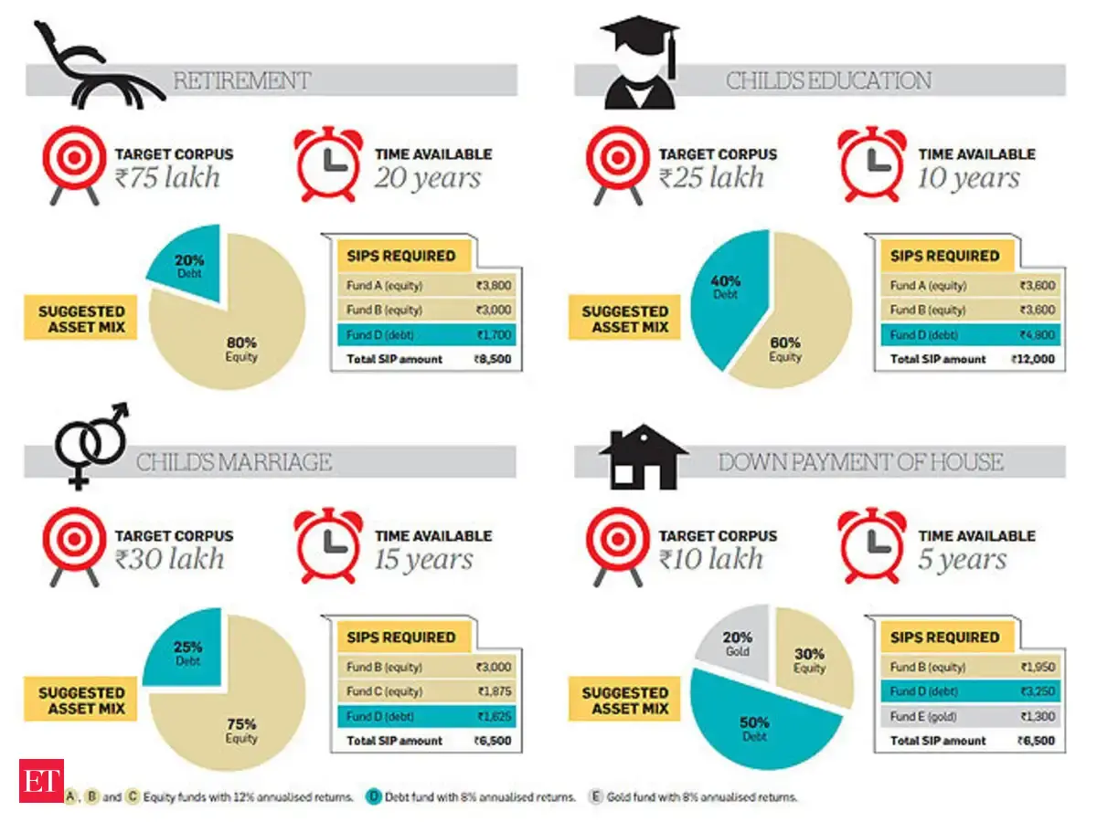 Seven types of inflation - Centrespread | The Economic Times