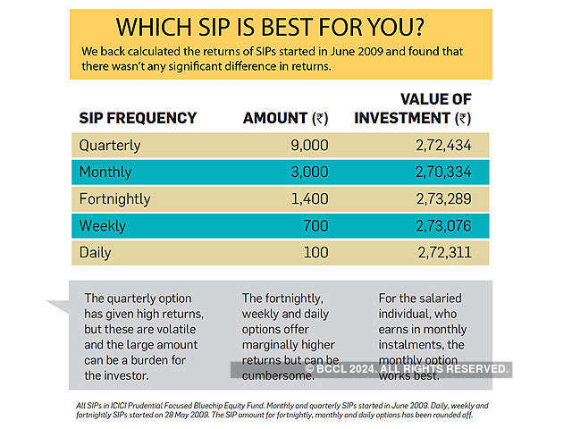 Which SIP is best for you?