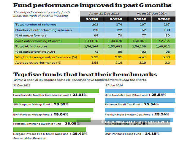 Most funds are outperformers
