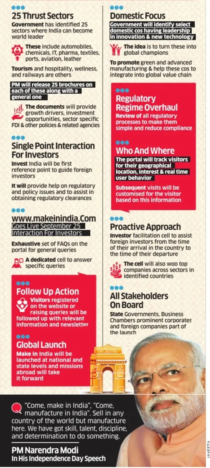 Essay on india today 200 words image