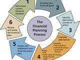 Financial planning essential to have smooth going