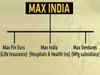 Max India board approves split of company into 3 separate entities