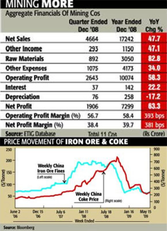 Low spot iron ore and coking coal prices should benefit NMDC and JSW