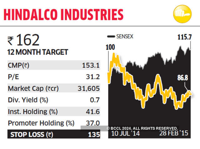 12. Hindalco Industries