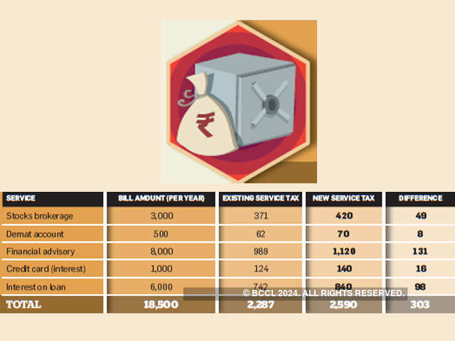 Investing & banking will become costlier