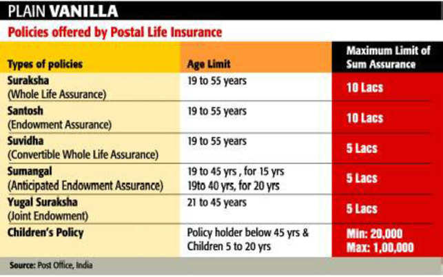 Usps Insurance Chart