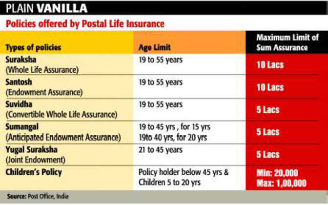 secure-the-future-with-postal-life-insurance-policies-the-economic-times