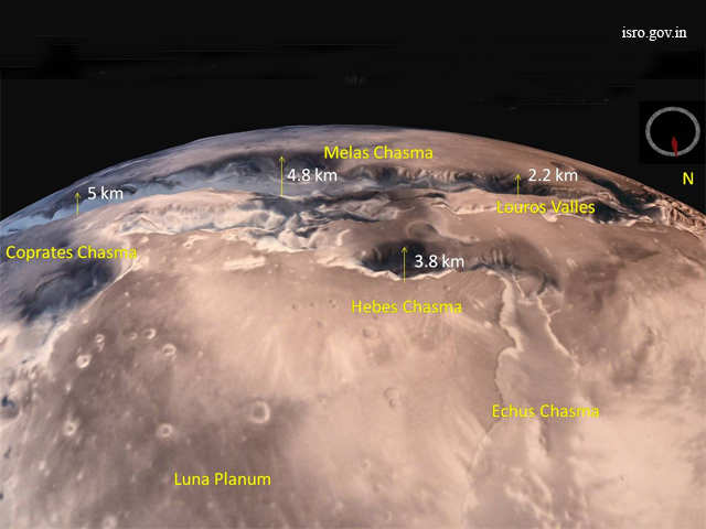 Central portion of Valles Marineris