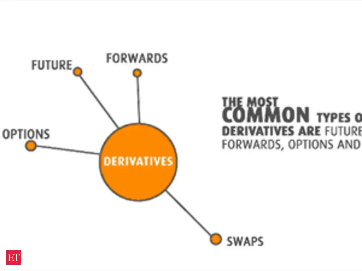 What are Derivatives? Watch video to know more - The Economic Times ...