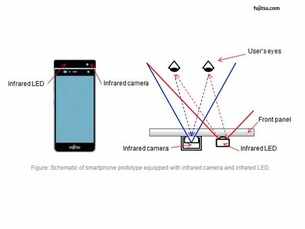 Fujitsu develops smartphone with iris authentication system