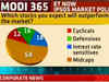 The ET Now-IPSOS market poll: Findings