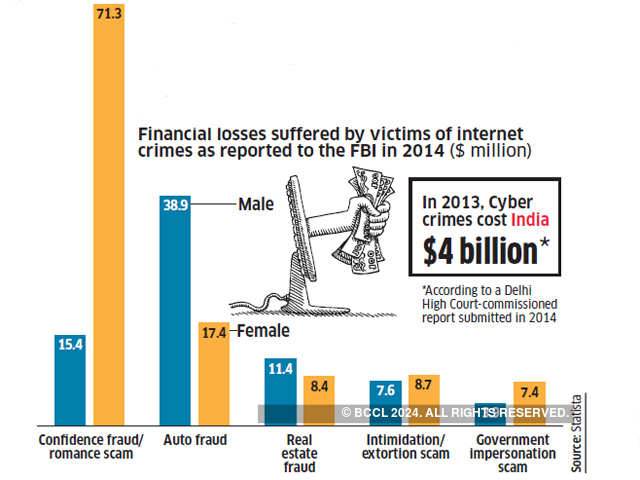 Internet Crime