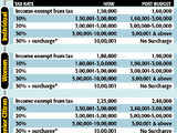 New tax rates and slabs