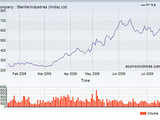 Sterlite Industries (India)